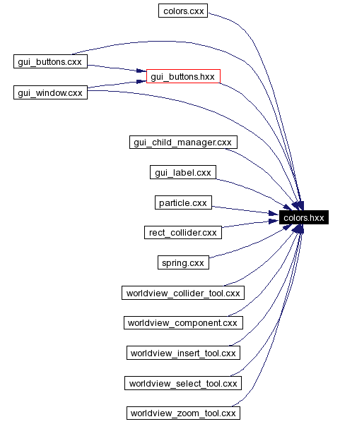 Included by dependency graph